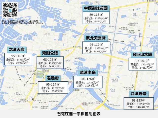 惠州石灣房價最新消息，市場走勢與購房指南
