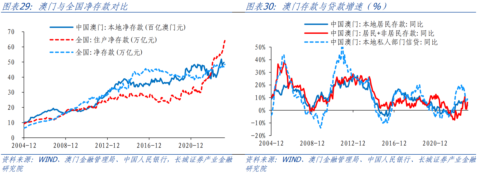 新澳門資料大全費(fèi)新觸最，探索與解讀