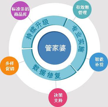 揭秘精準(zhǔn)管家婆，7777788888免費(fèi)背后的秘密