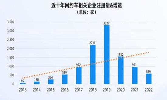 淮安網(wǎng)約車(chē)最新消息，行業(yè)變革與發(fā)展趨勢(shì)