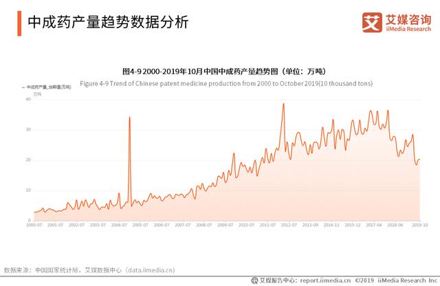 中藥材藥通網(wǎng)最新快訊，中藥材市場(chǎng)動(dòng)態(tài)與發(fā)展趨勢(shì)分析