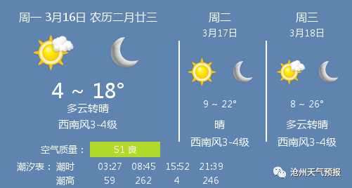 滄州天氣預(yù)報(bào)最新消息，氣象變化與應(yīng)對(duì)策略