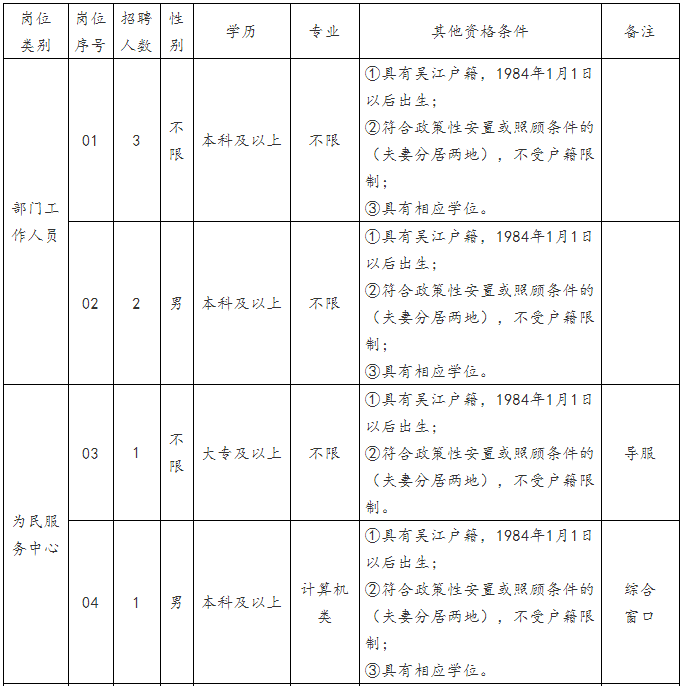 吳江市七都鎮(zhèn)最新招聘動態(tài)及就業(yè)機遇展望