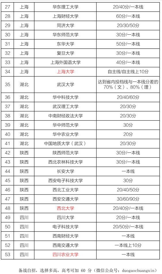 澳彩資料大全查詢(xún)系統(tǒng)——以62827bcσm為例