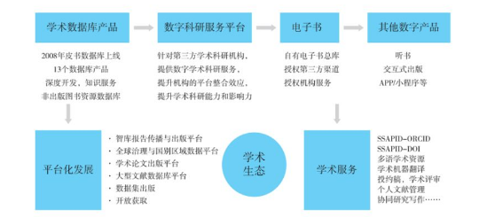 邁向知識共享的未來，2024全年資料免費(fèi)公開的時代來臨