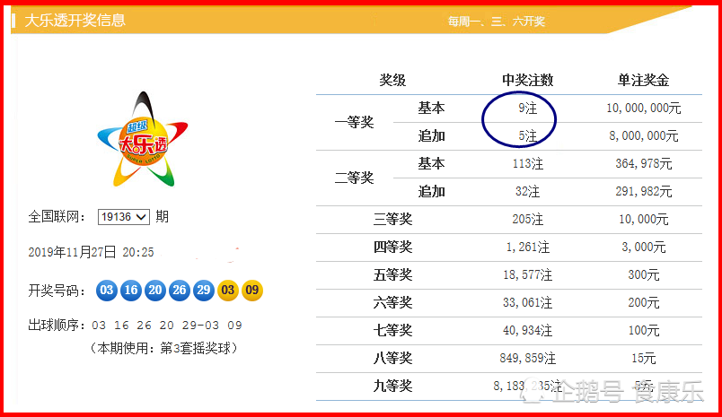 白小姐一碼中期期開獎結(jié)果查詢，揭秘彩票背后的秘密