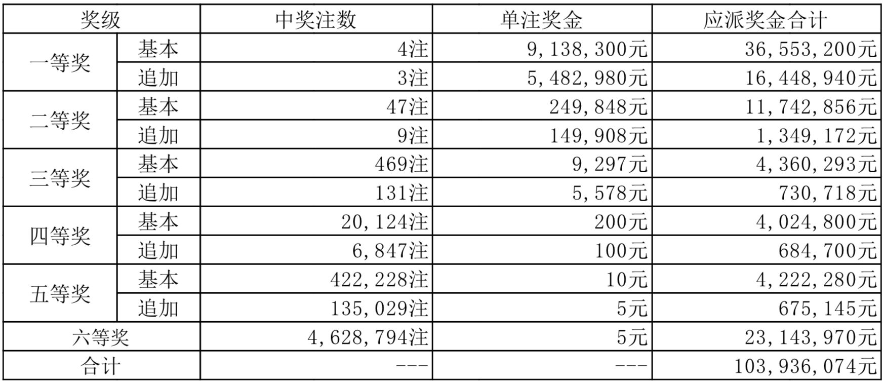 澳門彩票業(yè)的發(fā)展與展望，聚焦2024年天天開獎結果