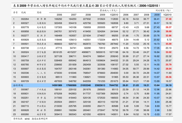 最新潁東區(qū)二居房價(jià)格表及分析