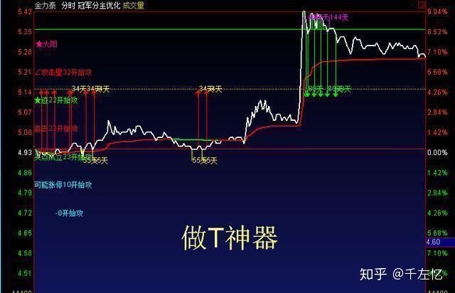 證監(jiān)會A股T+0最新消息，市場趨勢與未來展望