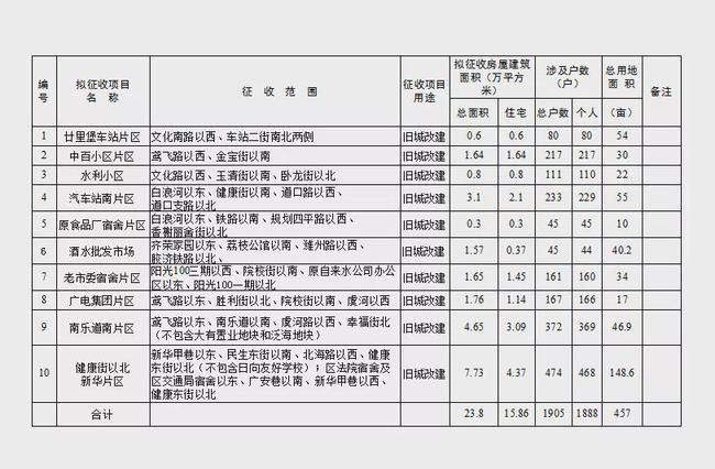 濟(jì)南潘田片區(qū)最新進(jìn)展，城市更新的前沿陣地