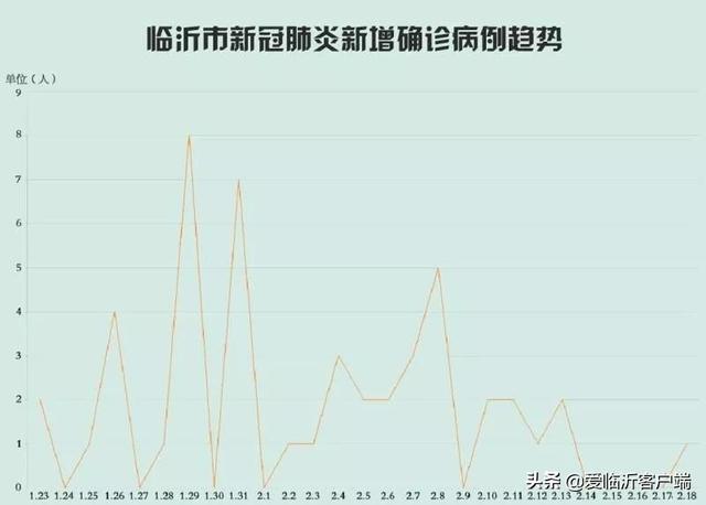 臨沂H7N9和H9N2最新消息，疫情動態(tài)與防控措施
