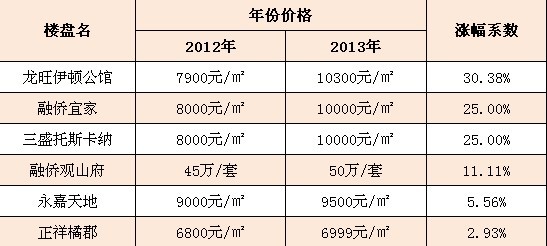 南嶼二手房市場最新動態(tài)，房價走勢與影響因素分析