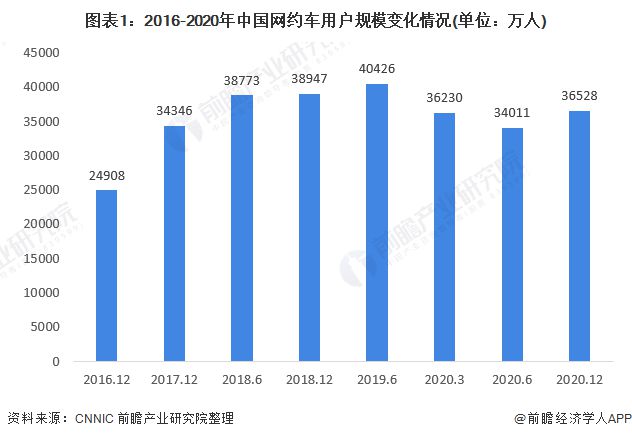 成都市網(wǎng)約車(chē)最新消息，行業(yè)變革與發(fā)展趨勢(shì)
