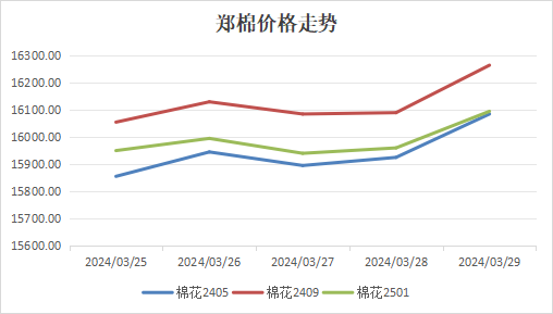 辛集市最新房價(jià)走勢分析，聚焦四月的房價(jià)表