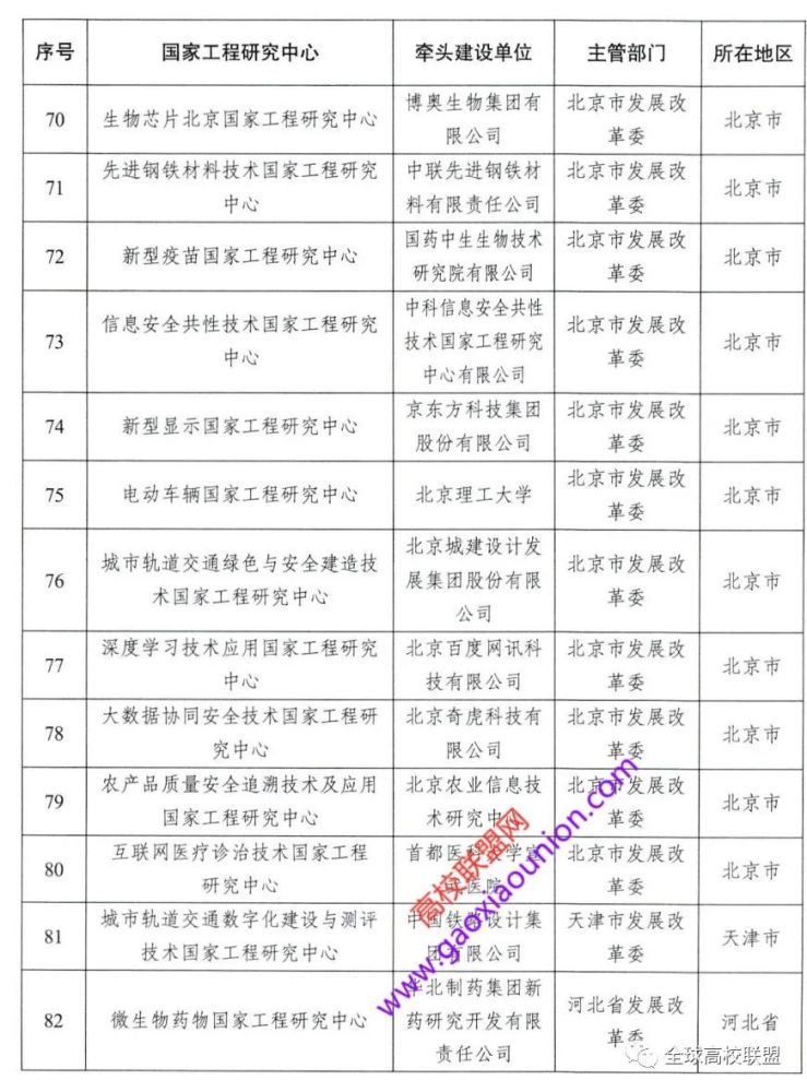 P3實驗室建設(shè)最新國家標準解讀