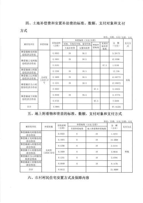國(guó)家征收農(nóng)村土地補(bǔ)償最新政策解讀