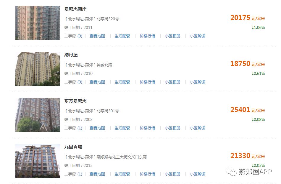 武鄉(xiāng)最新一周二手房市場動(dòng)態(tài)
