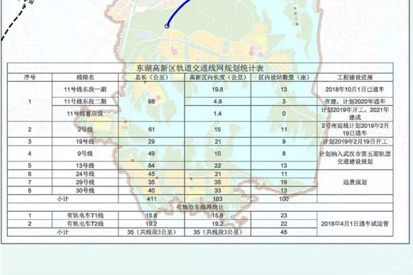 武漢地鐵9號線最新線路圖，藍(lán)圖繪就的未來交通脈絡(luò)