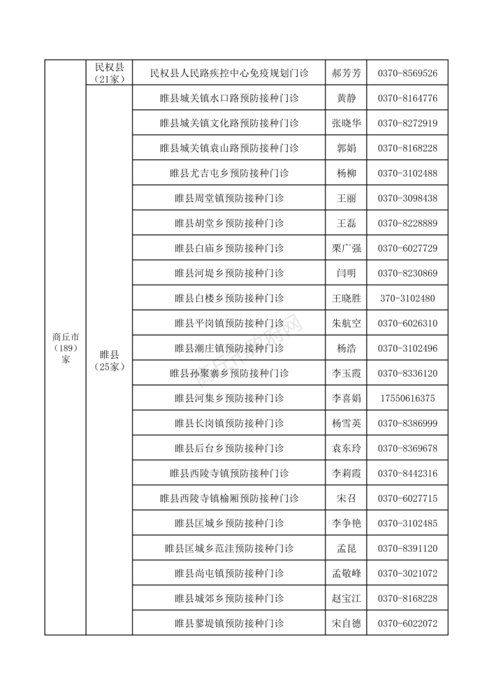 服裝鞋類 第3頁